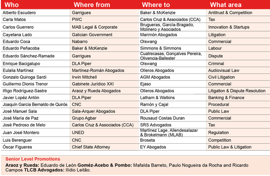  Senior lawyers moves – Sept/October 2013