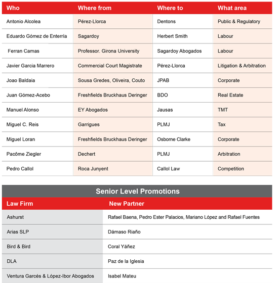  Senior lawyers moves – May/June 2014