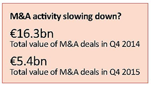  Deals on hold due to Spanish election