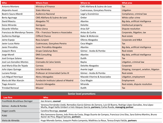  Senior lawyers moves – January/February 2016