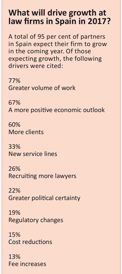  M&A and real estate will drive profit growth at firms in 2017