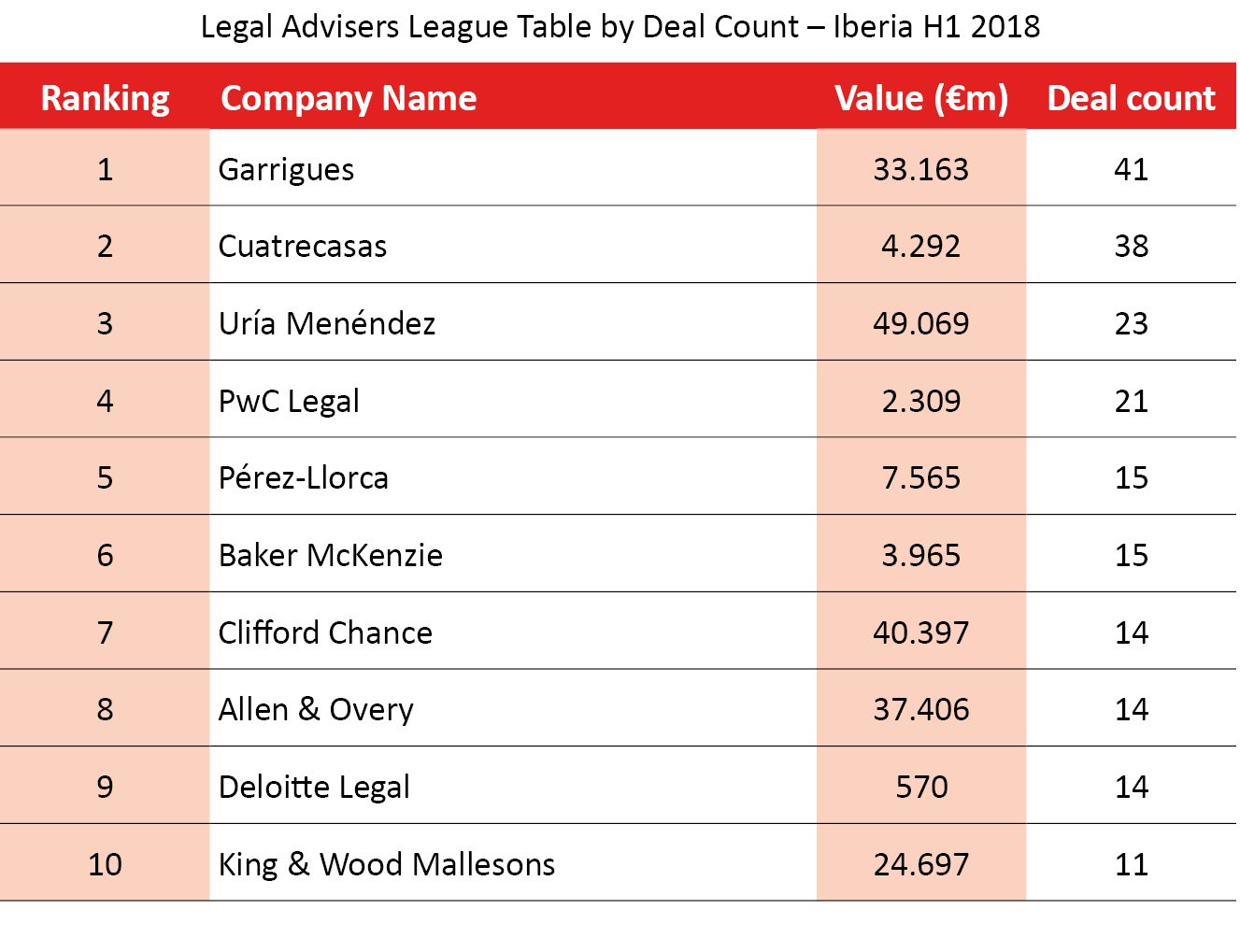 IBL79 p8 table