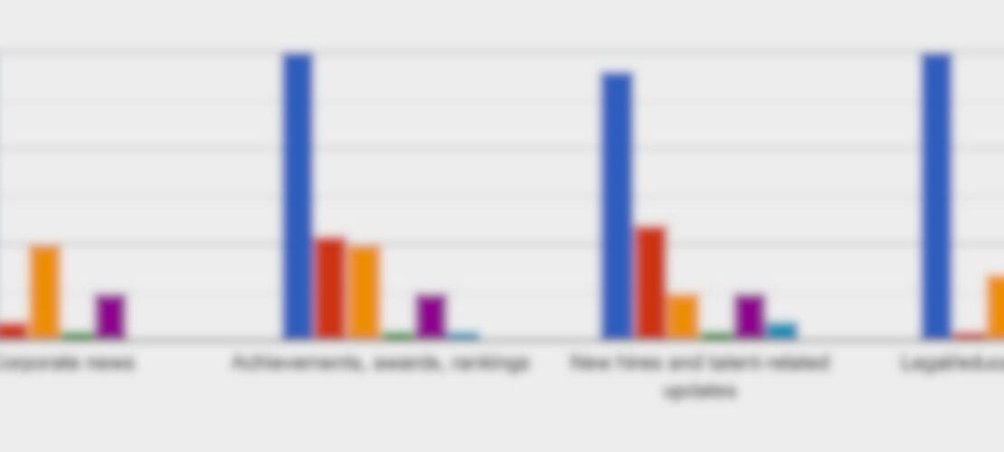  And in Portugal? The digital strategy of the major law firms